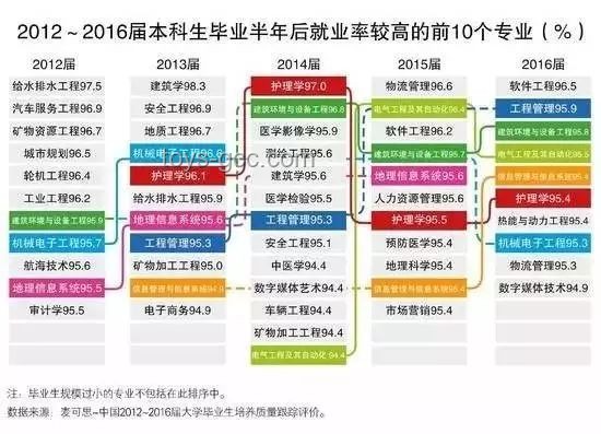 文史哲类专业就业率低却受欢迎的原因探析